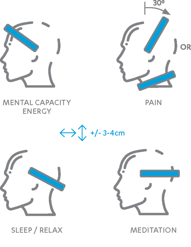 Headband positions 1 NeoRhythm omnipemf