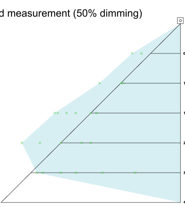 Alternative view of NeoSurround