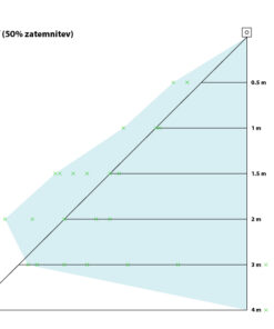 PEMF EFFICIENCY